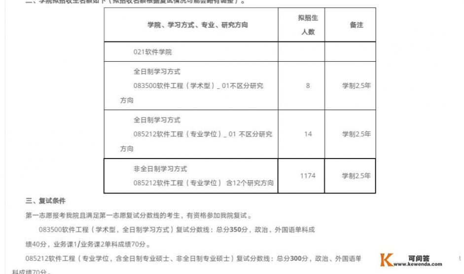 2018年考研409分，能上北航软件学院吗