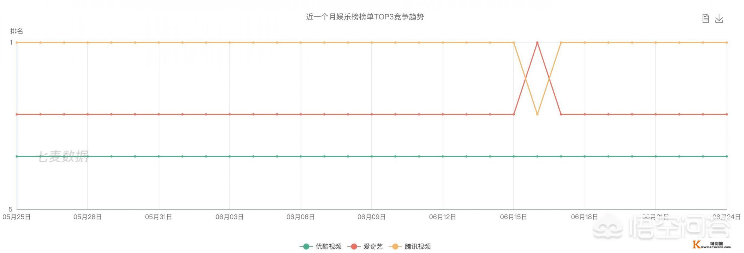 国内最大的视频网站究竟是哪一个