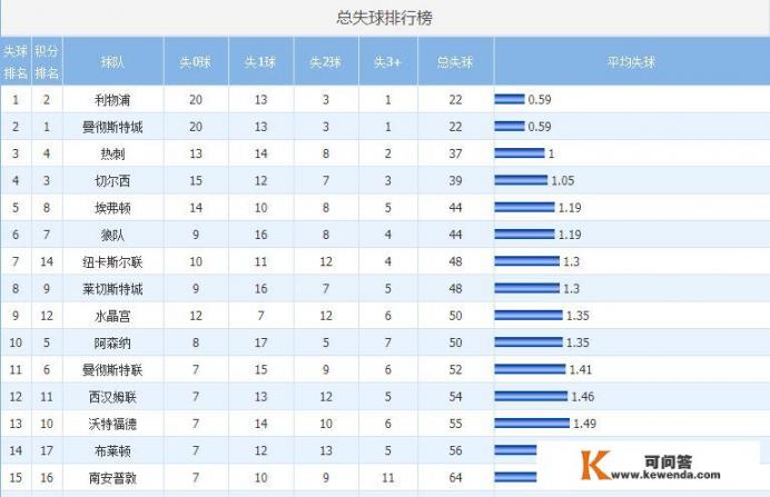 福星！阿利森关键扑救保胜果，跟随罗马和利物浦欧冠对巴萨完成大逆转，你怎么看