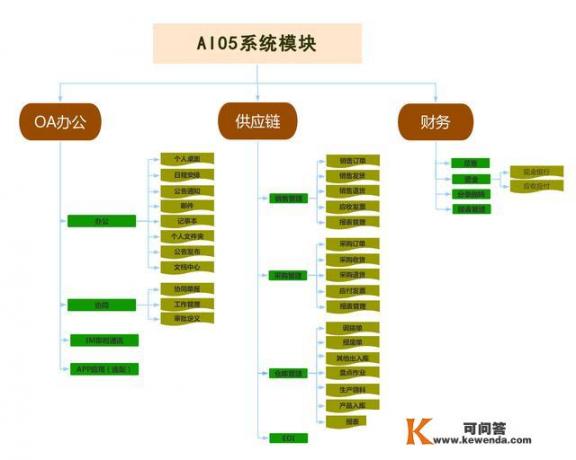 在学进销存时，你觉得哪些财务软件比较好