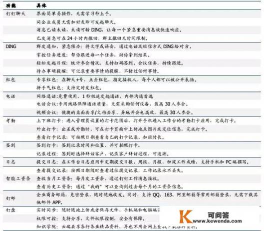 有没有什么办公软件是可以在手机应用中使用GPS定位功能的