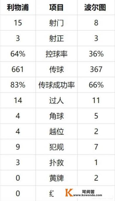 穆里尼奥切尔西第一年欧冠成绩