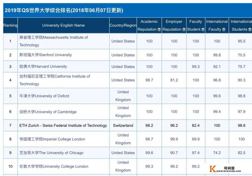 如果足球俱乐部皇马比作清华，那么c罗新加盟的尤文又相当于哪所大学呢