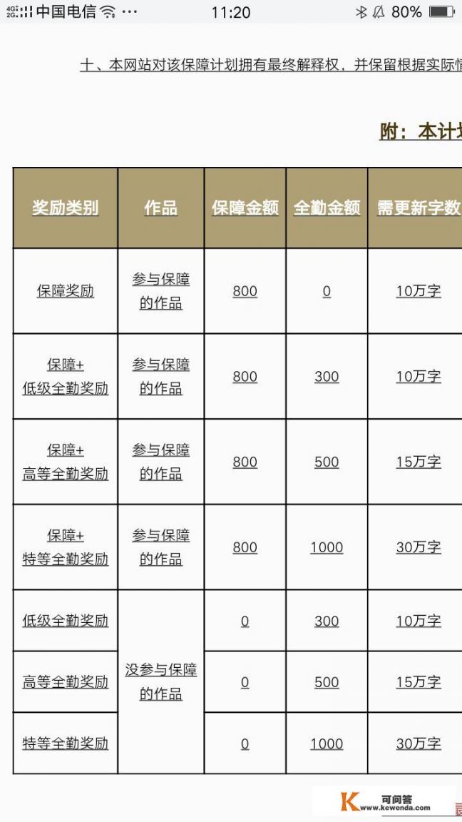 哪个小说网站的作家福利最好？