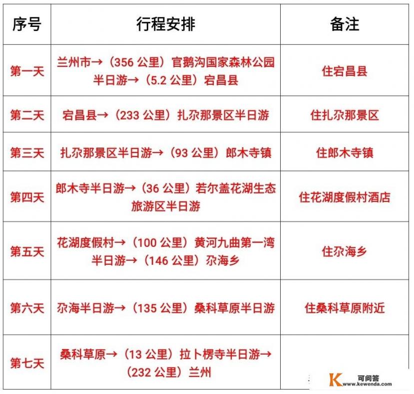 扎尕那住宿攻略？