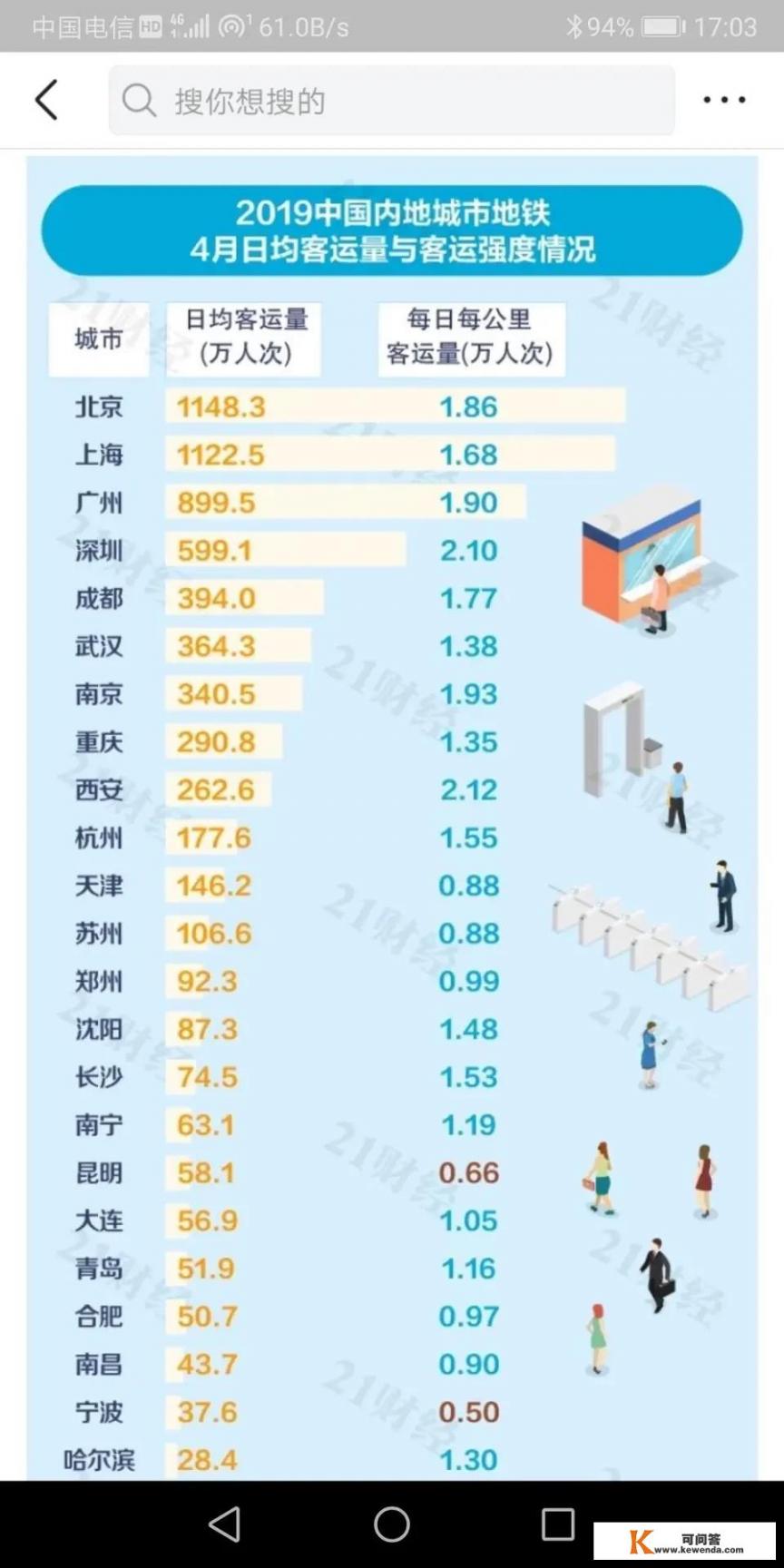 2021西安旅游市场分析？