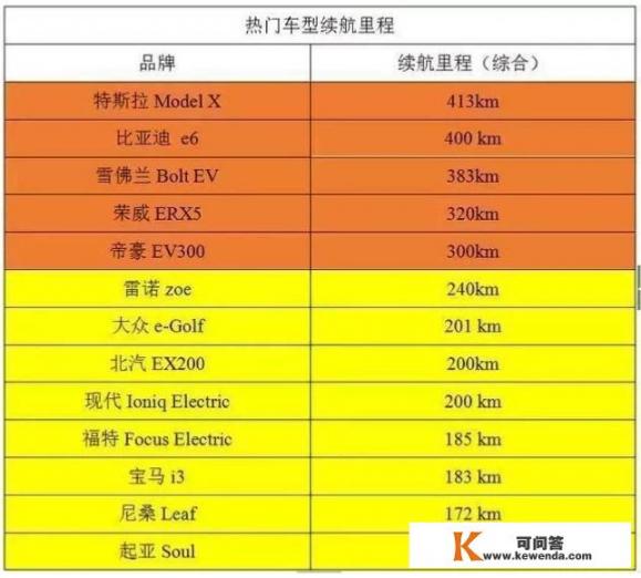 OTIS是哪来的？