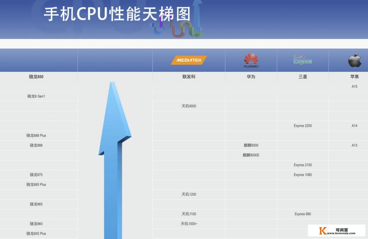 苹果手机升级系统用iTunes好还是用爱思助手好？