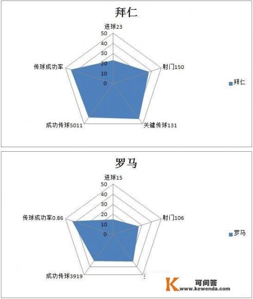 2018欧冠四强已经产生，你觉得谁更具冠军相？