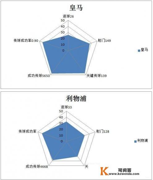 2018欧冠四强已经产生，你觉得谁更具冠军相？