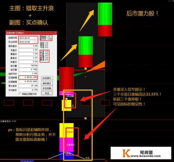 有多少专业在家炒股的？靠谱不？