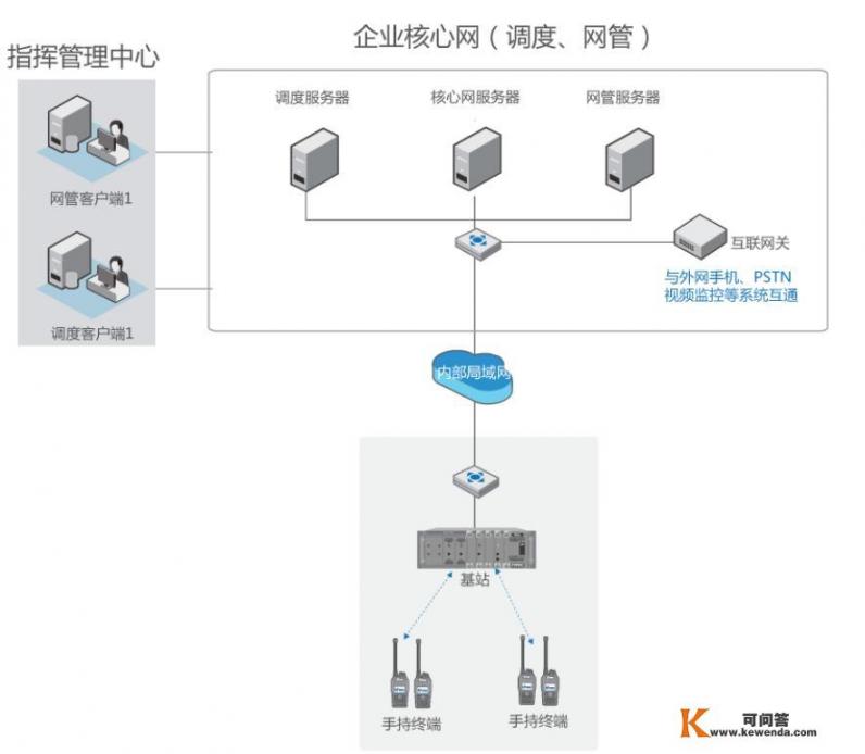 石化企业集群系统解决方案？