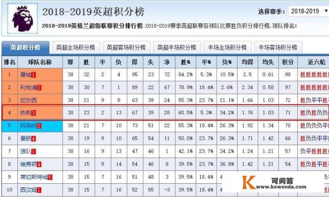 欧冠热刺赛程？