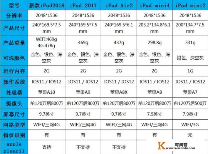 有哪些又便宜又耐用的平板电脑？