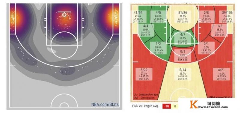 感觉“鞋王”塔克玩鞋最猛、狠货多，他的专业篮球水平在NBA属于啥水准？