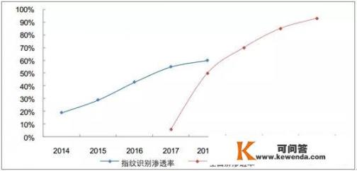 YOTA手机怎么样，是哪个国家的？