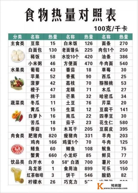 255大卡相当于多少饭？