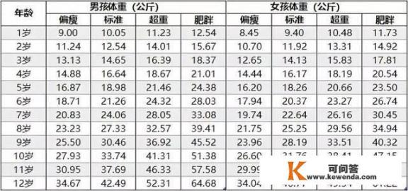 8个月宝宝体重多少正常？