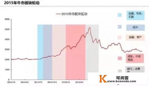 电脑抢滩登陆怎么直播？