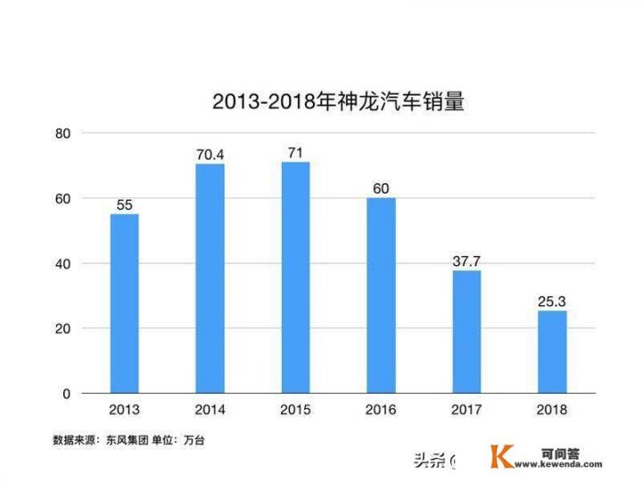 合成神龙游戏怎么玩？