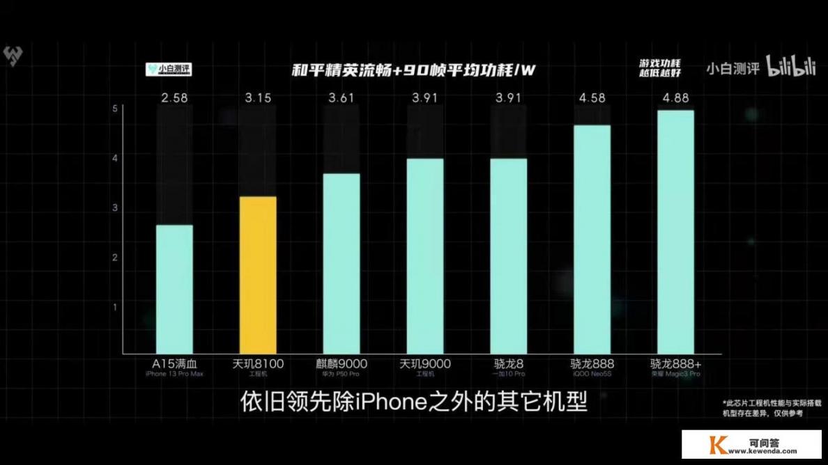 红米k50开箱评测？