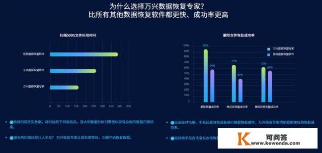 有什么好的SD卡数据恢复软件推荐吗