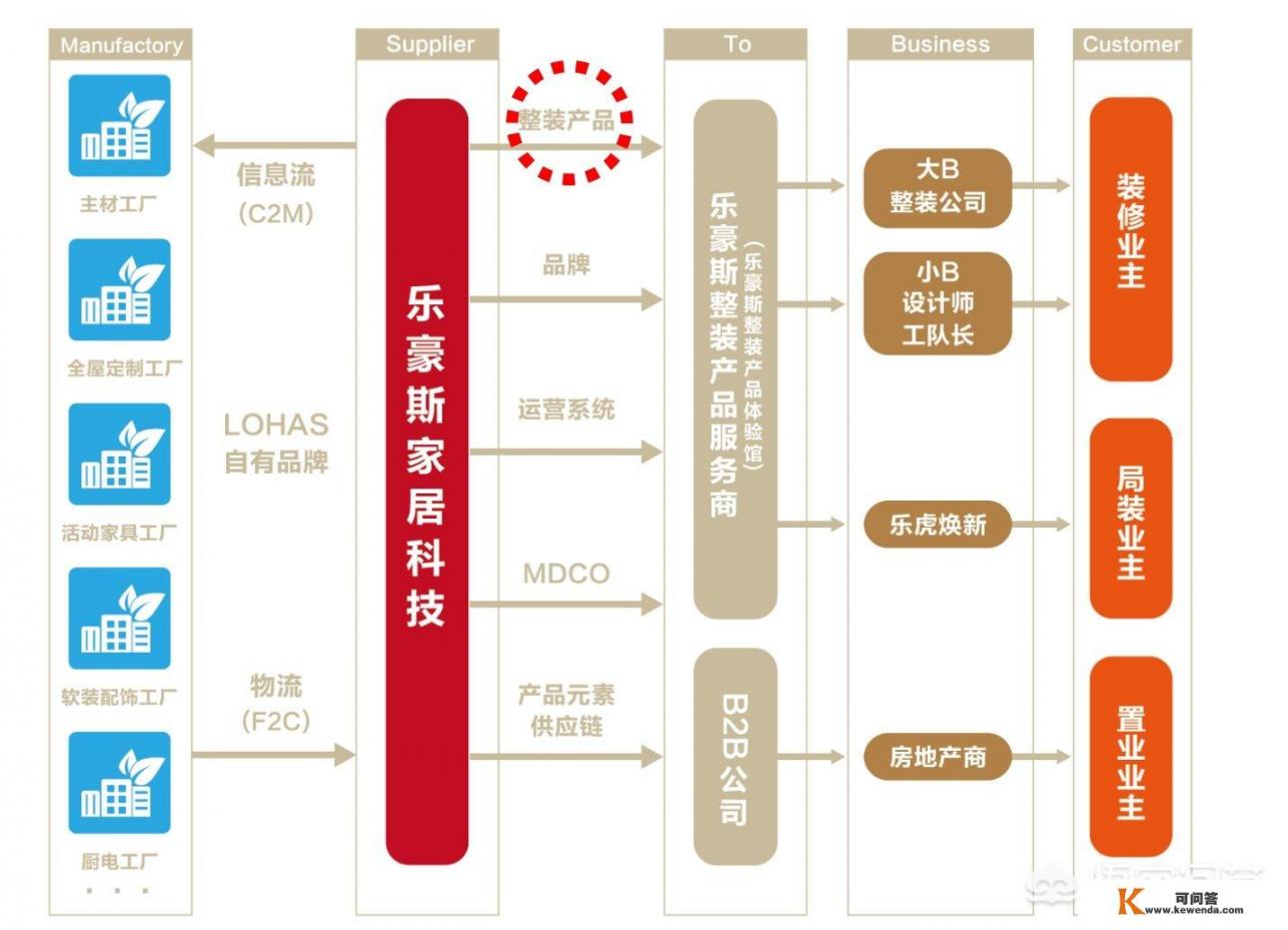 嵌入式洗碗机最小尺寸