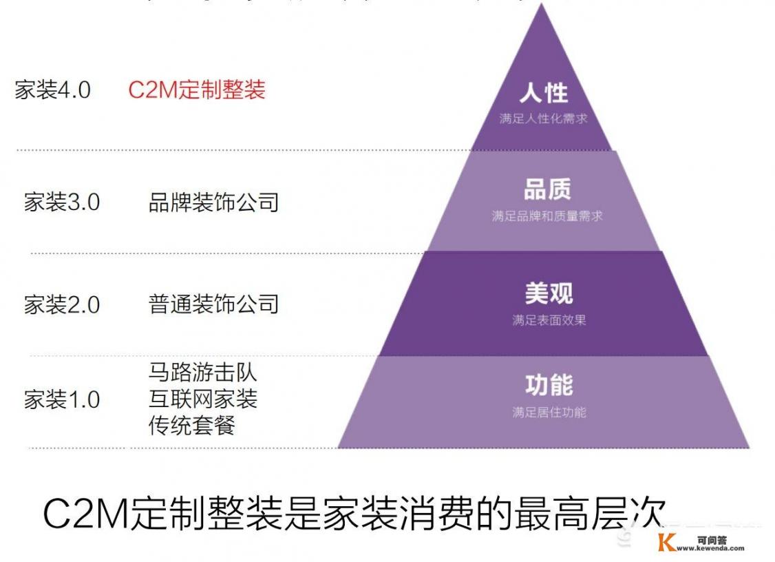 嵌入式洗碗机最小尺寸