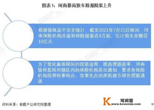 我国汽车保险的发展概况是什么