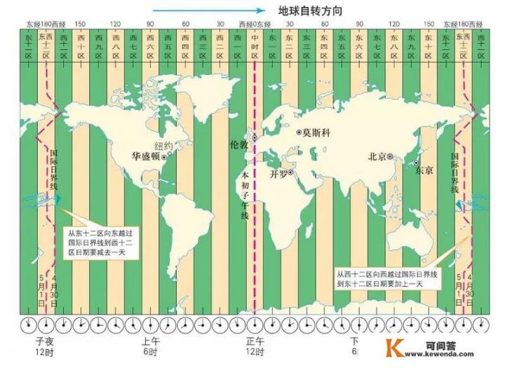 为什么欧冠比赛时间都是当地时间晚上九点