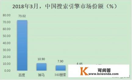 如何屏蔽烦人的网页游戏广告