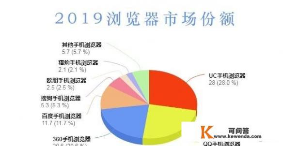 如何屏蔽烦人的网页游戏广告