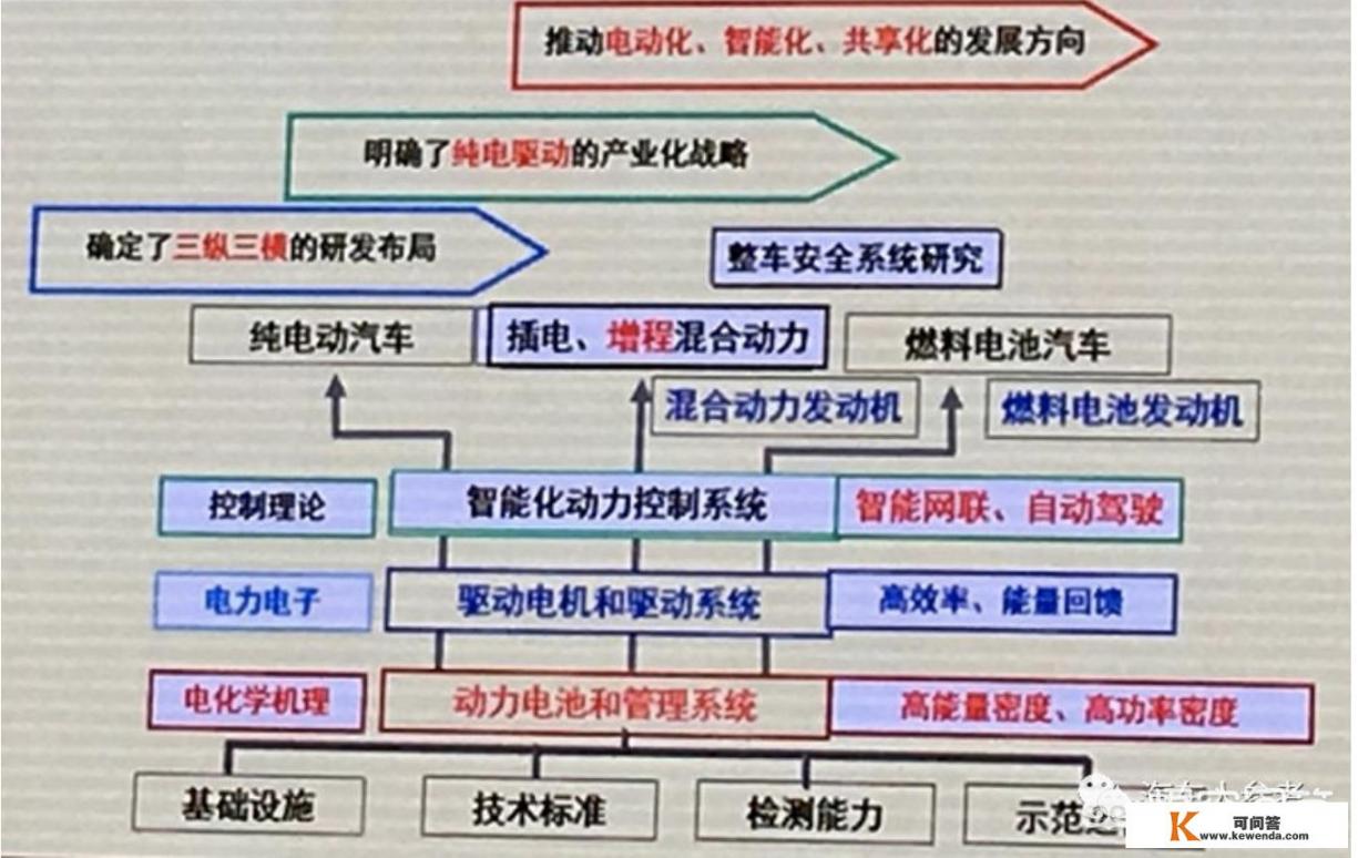 nvh工程师需要掌握什么