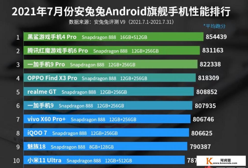 荣耀play3和荣耀10建议买哪个