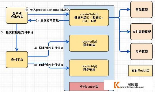 怎么在电脑上给app充钱