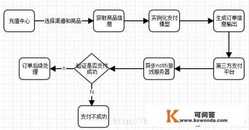 怎么在电脑上给app充钱