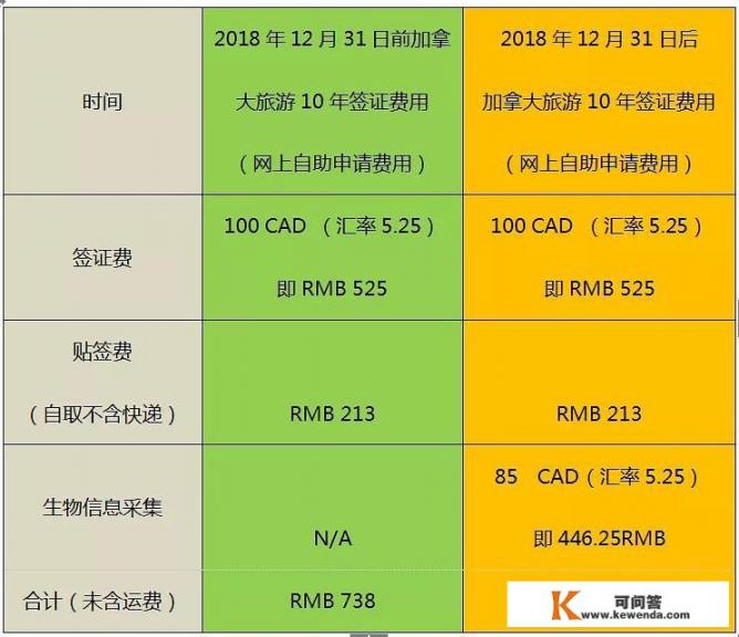 去加拿大旅游容易吗