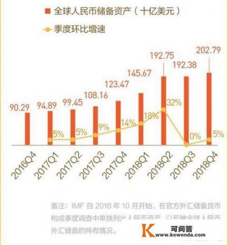 人民币国际化的进展如何