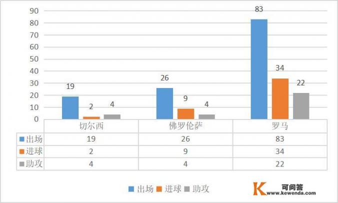 头条体育类文章中的大量数据分布图，是怎么做出来的