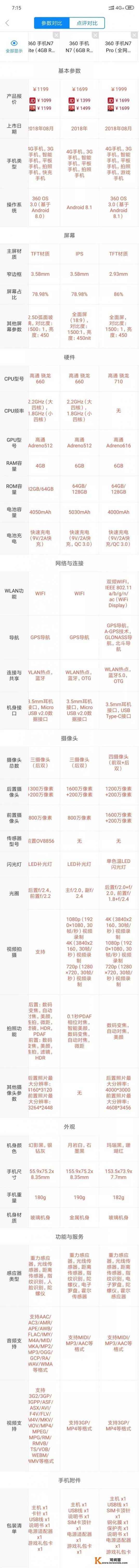 360手机N7、N7 lite、N7 pro三款之间有什么区别，着重说一下容易被忽视的细节吧