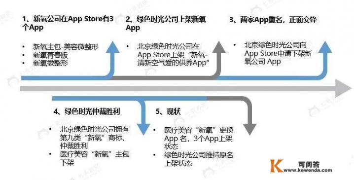 APP商标注册属于哪一个类别