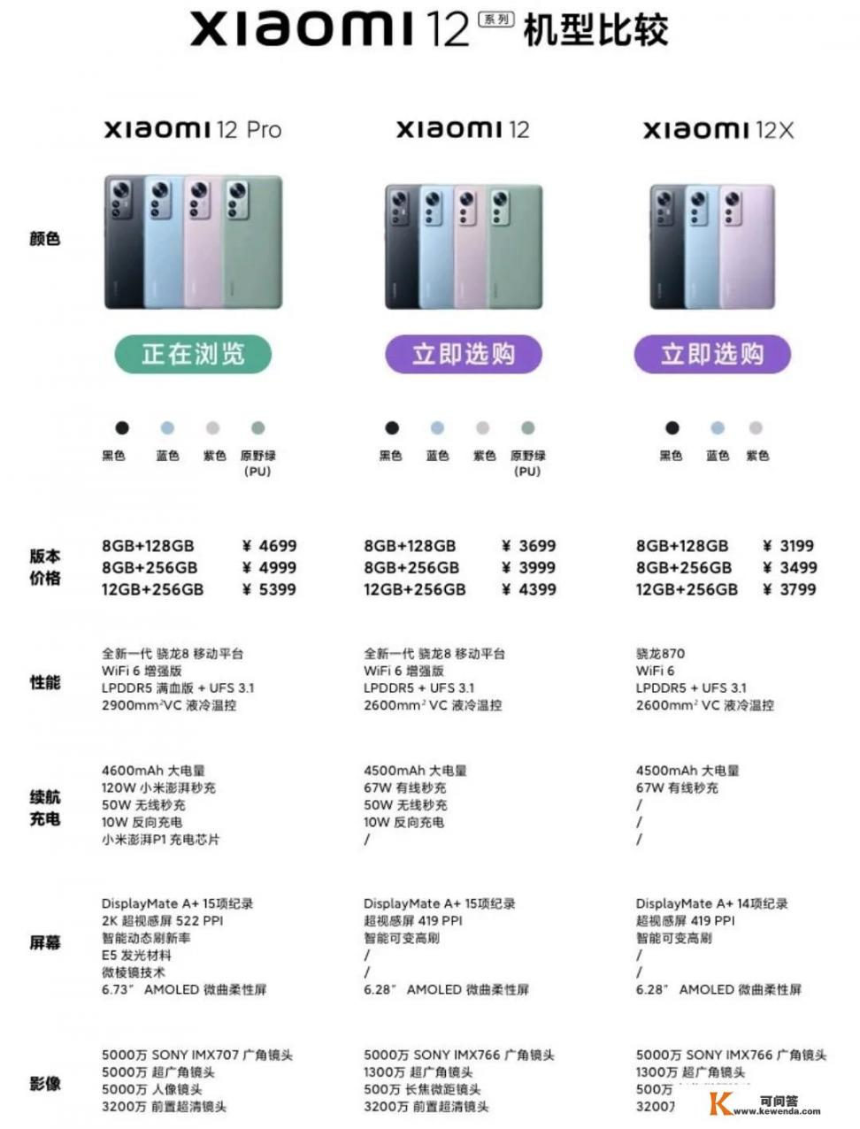 iPhone 13 256G什么时候会降价到5000多