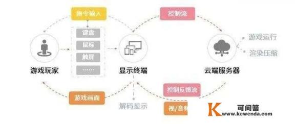 如何利用YY协议挂机