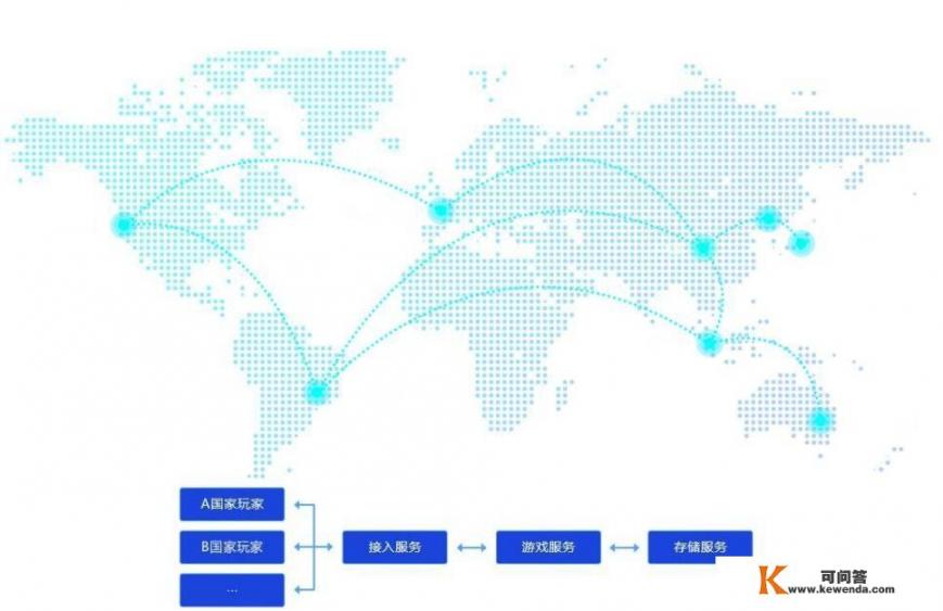 如何利用YY协议挂机