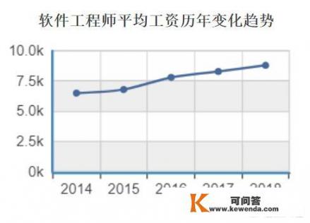 沈阳东软软件培训中心和东软集团什么关系