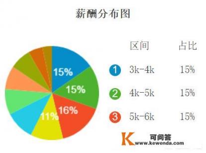 沈阳东软软件培训中心和东软集团什么关系