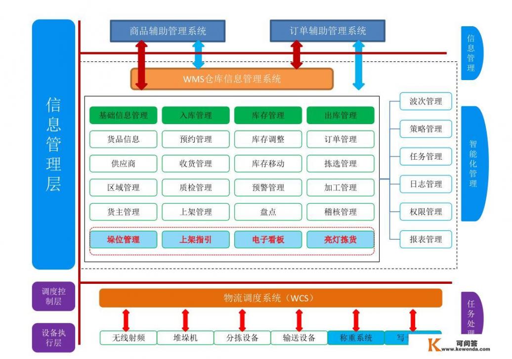 请问上市的公司有哪些板块