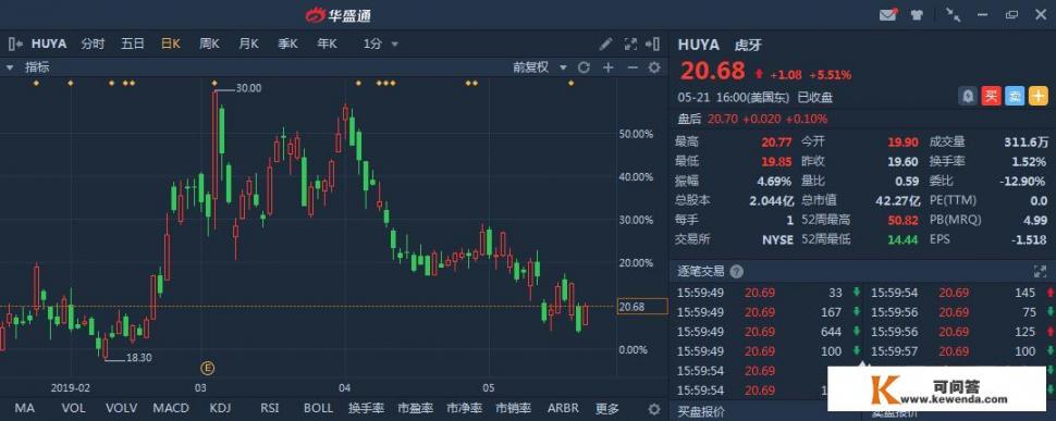 斗鱼tv高调上市，价值257亿的市值，一位80后亿万富豪的诞生，你怎么看呢