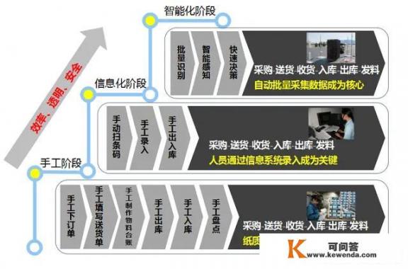 青云天空支援卡怎么样