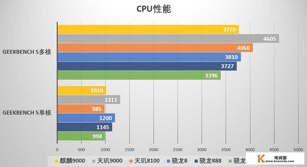 oppo搭载天玑9000的手机